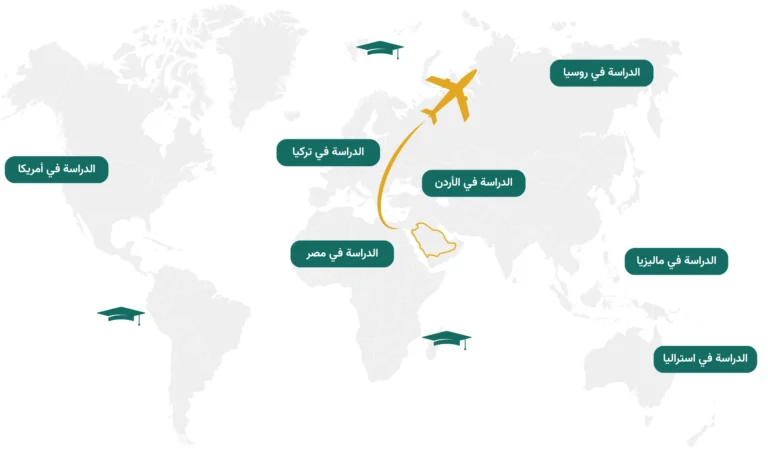 مميزات الدراسة في الخارج